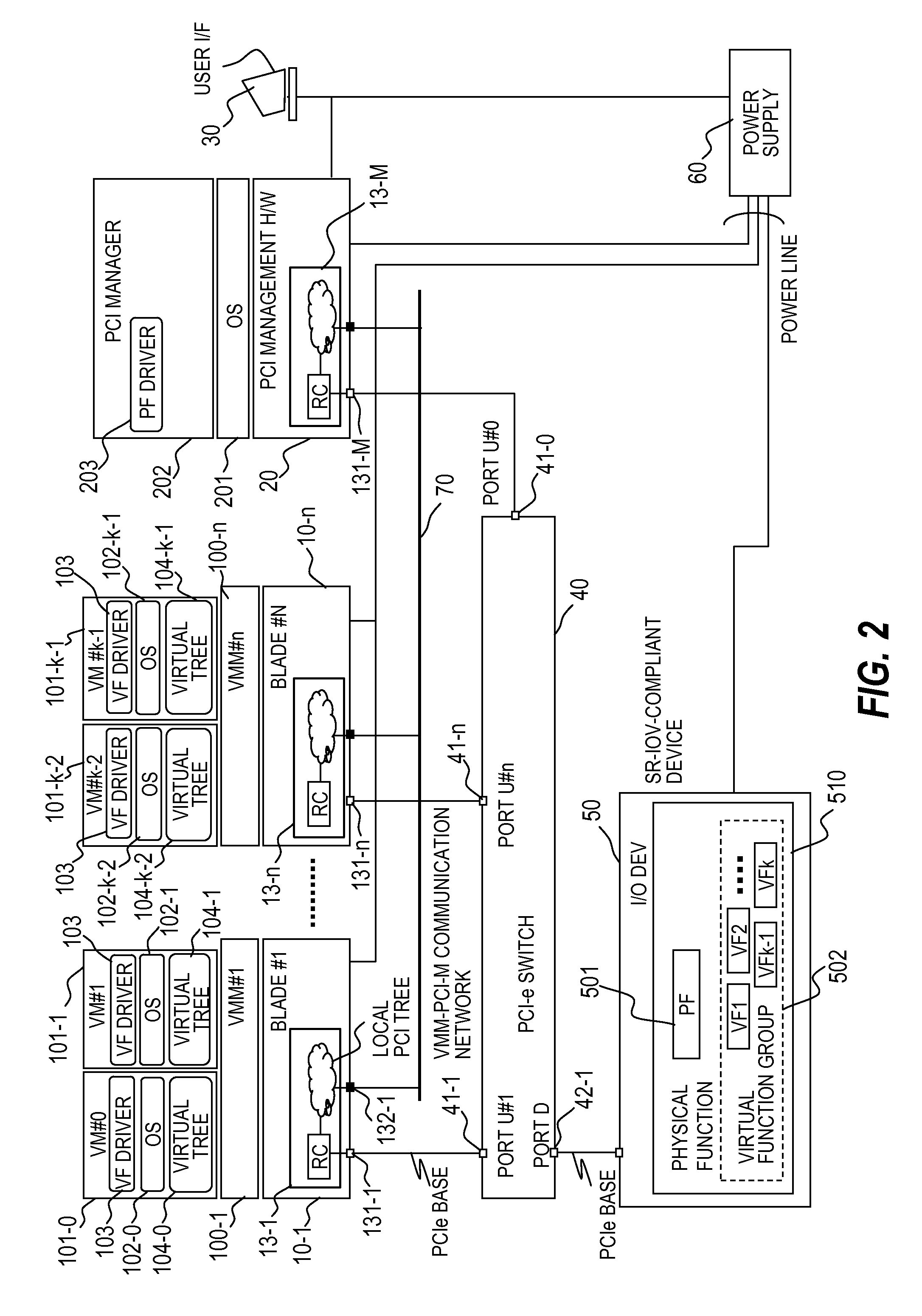 Computer system and method for sharing PCI devices thereof
