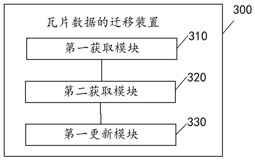 Tile data migration method and device, equipment and storage medium