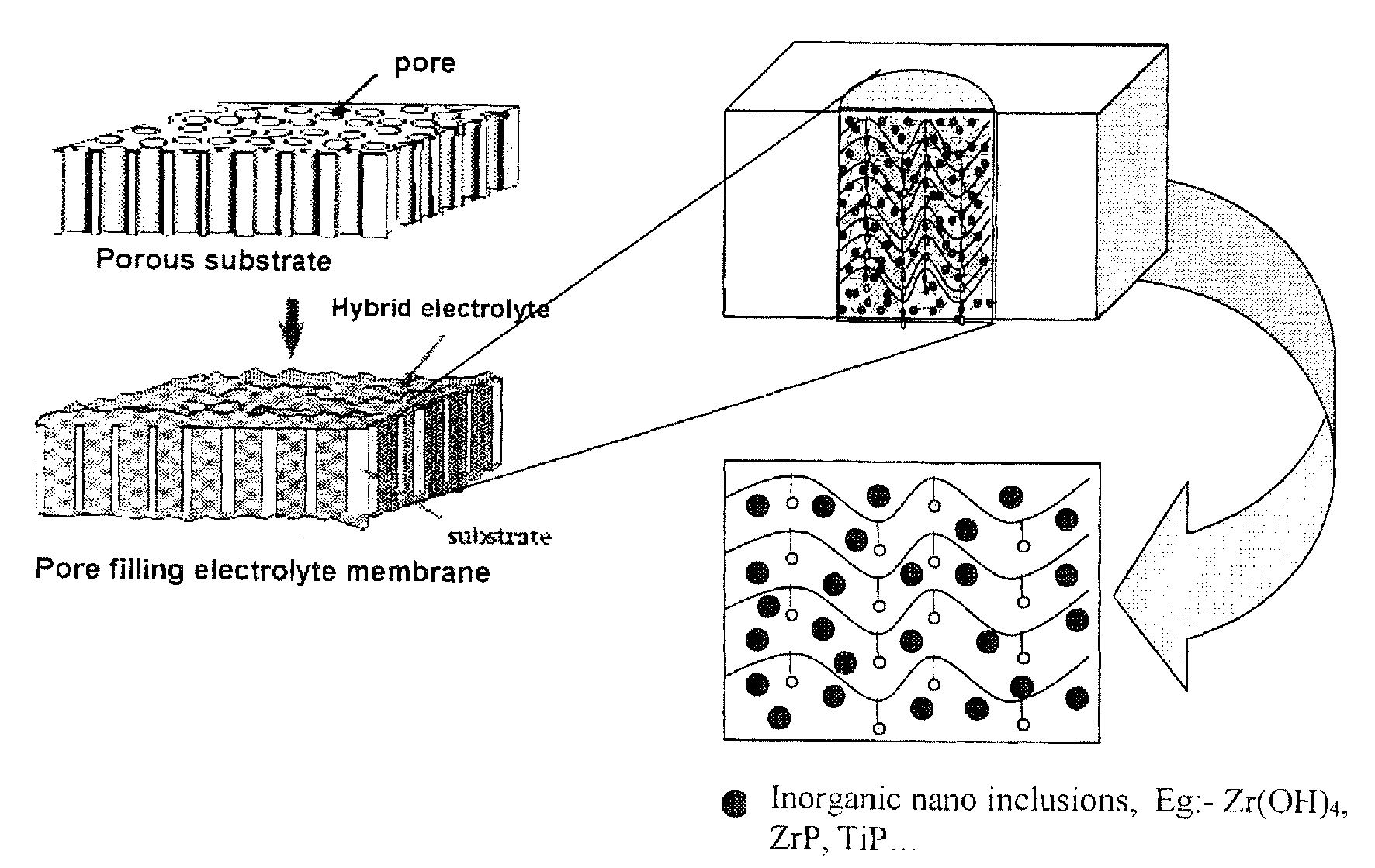 Proton conductive hybrid material, and catalyst layer for fuel cell using the same