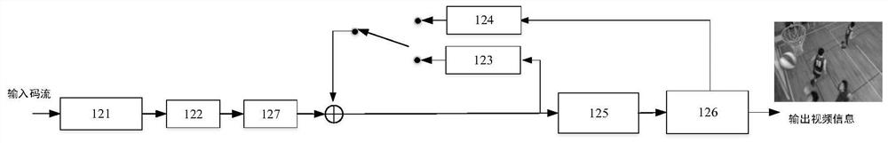Inter-frame prediction method, encoder, decoder and storage medium