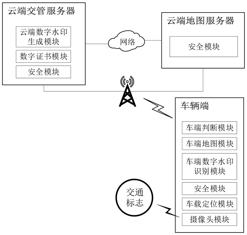 V2X-based safety traffic sign error correction method and system