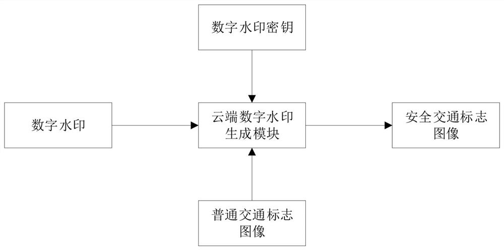 V2X-based safety traffic sign error correction method and system