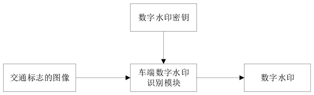 V2X-based safety traffic sign error correction method and system