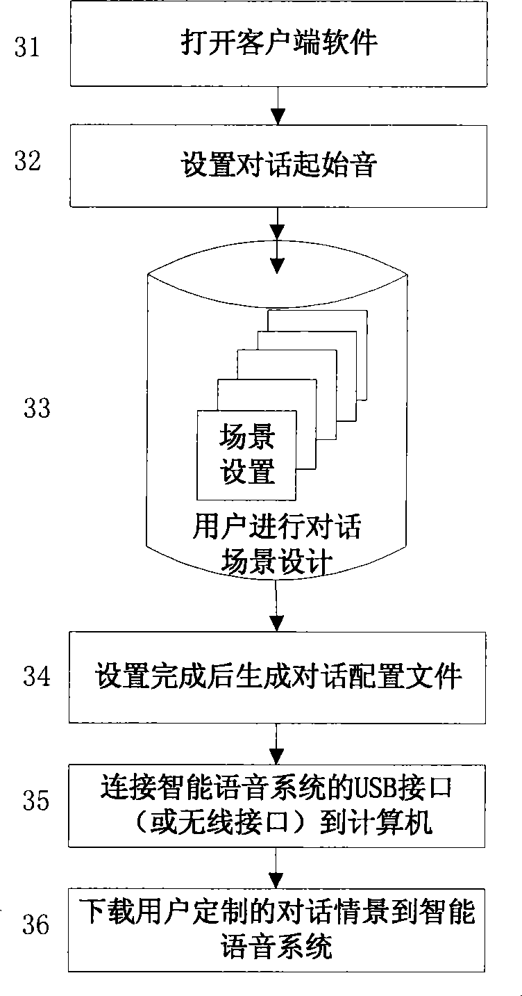 Intelligent voice interaction system and method thereof