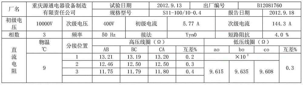 Novel transformer anti-aging mixed insulating oil and preparation method thereof