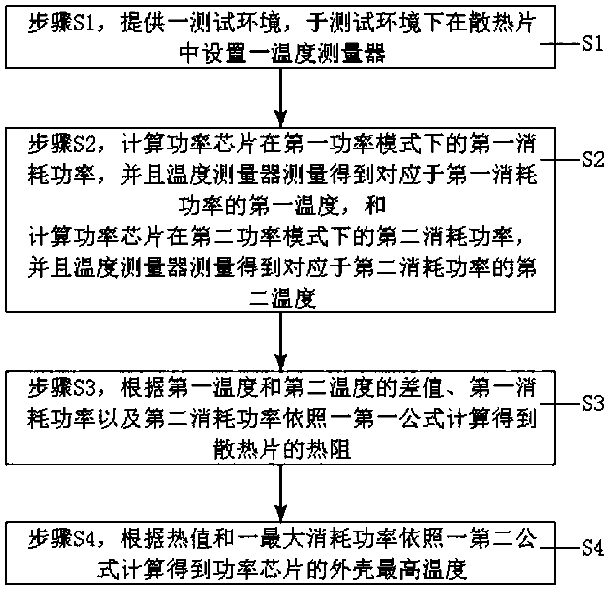 Method for calculating highest temperature of shell of power chip