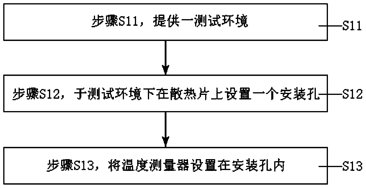 Method for calculating highest temperature of shell of power chip