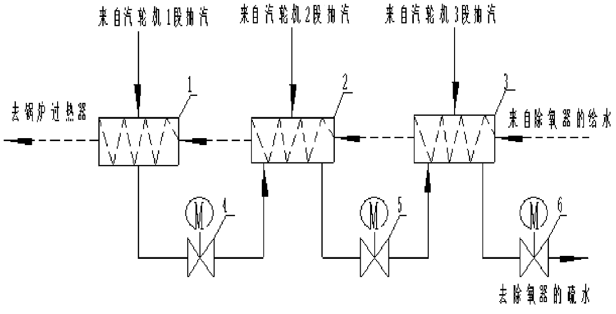 Thermal power generating unit heater terminal difference self-adaptive adjusting method and device