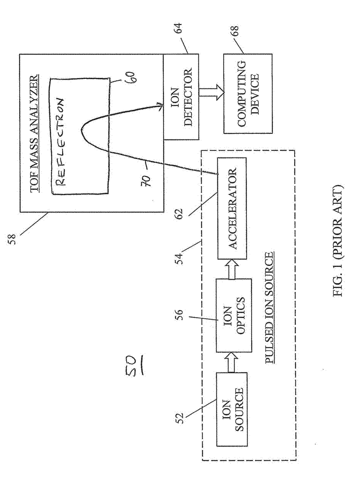 Multimode Ion Mirror Prism and Energy Filtering Apparatus and System for Time-Of-Flight Mass Spectrometry