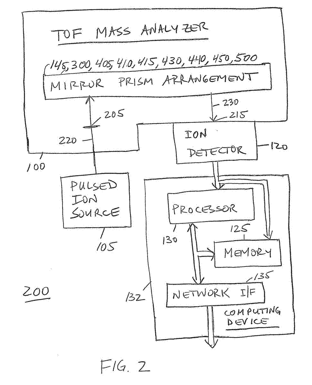 Multimode Ion Mirror Prism and Energy Filtering Apparatus and System for Time-Of-Flight Mass Spectrometry