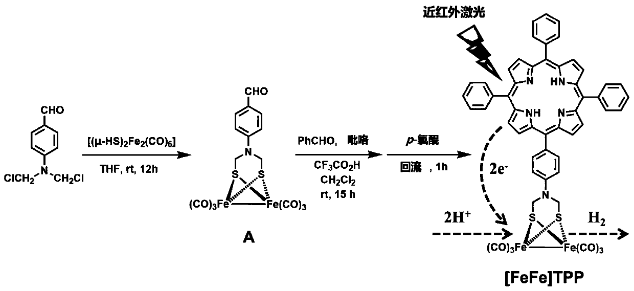 Nano-micelle with in-situ hydrogen production function and preparation method and application thereof