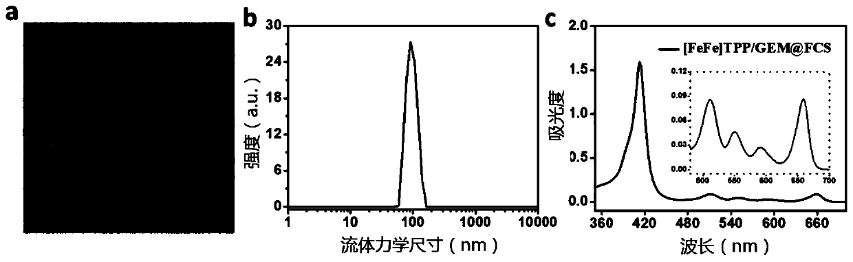 Nano-micelle with in-situ hydrogen production function and preparation method and application thereof