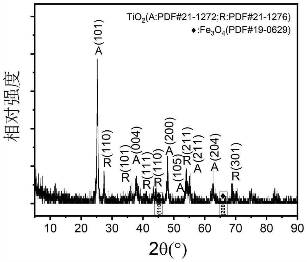 Heat conduction-wave absorption integrated material as well as preparation method and application thereof