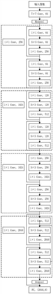 High-resolution remote sensing image classification method based on residual network and transfer learning