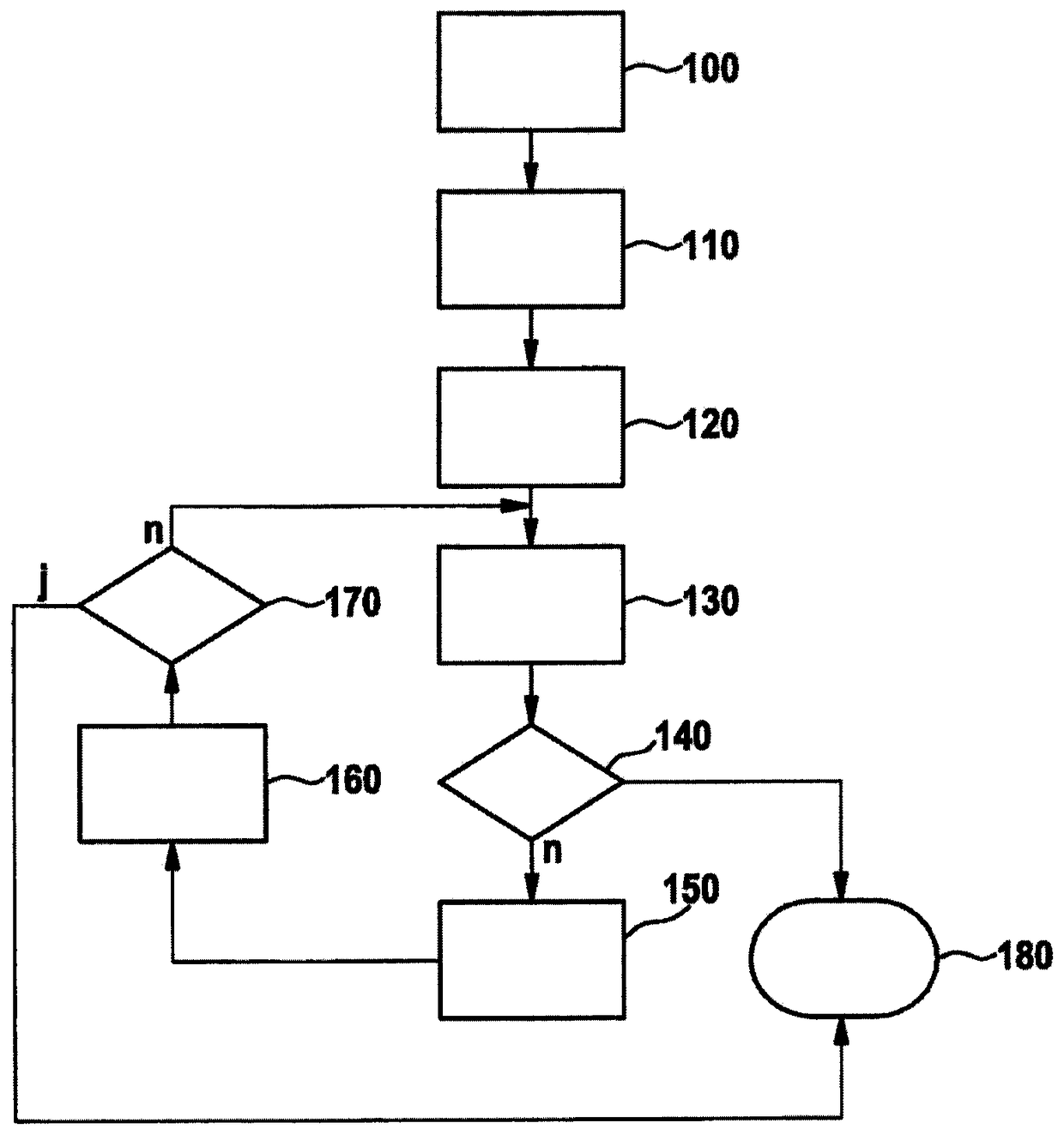 Method for controlling an internal combustion engine and device for controlling an internal combustion engine