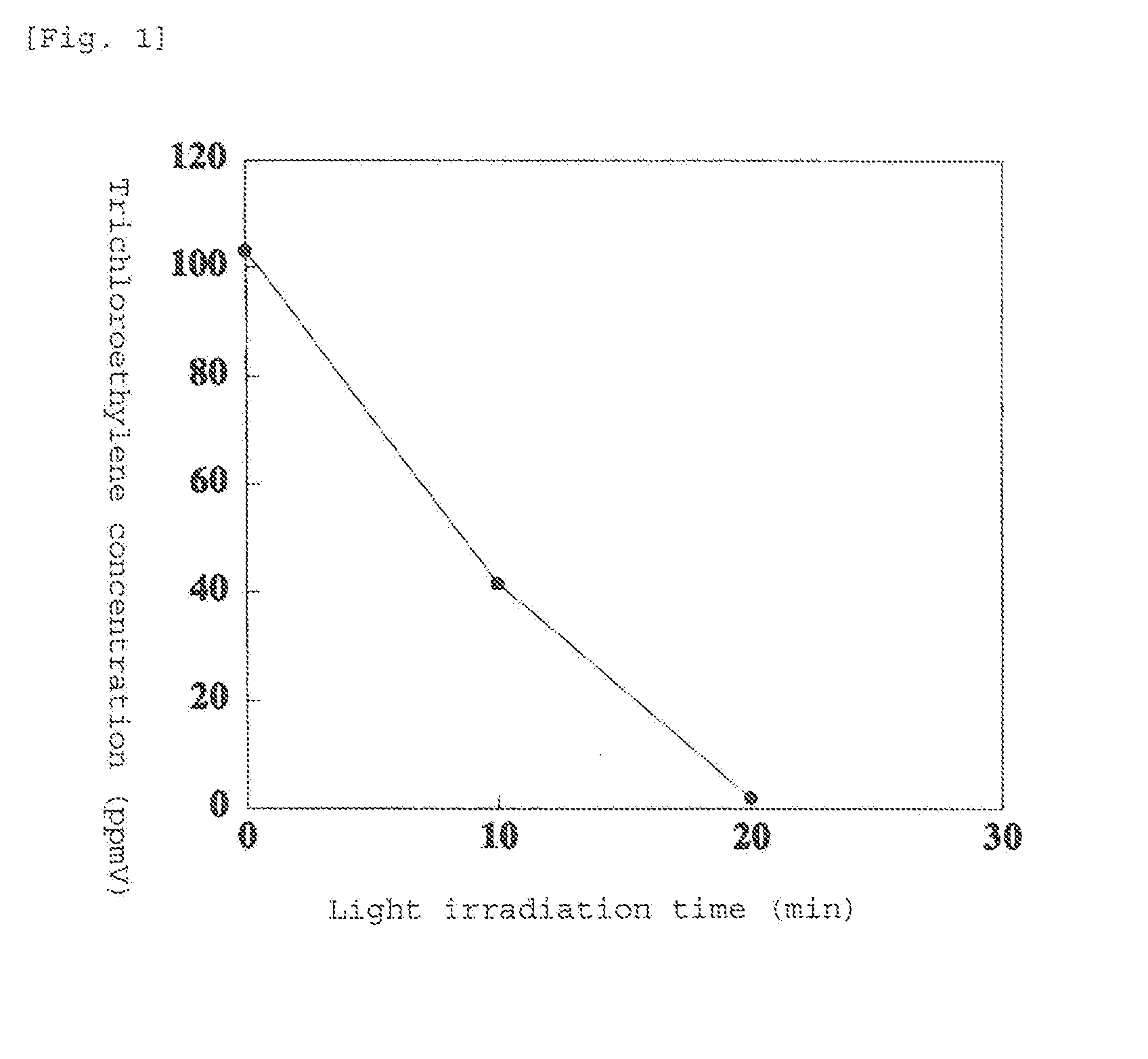 Method for treating soil-contaminating water using photocatalytic material