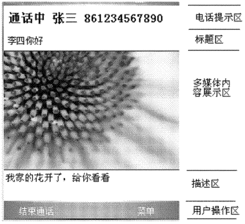 Method and system for realizing multimedia interaction during telephone call