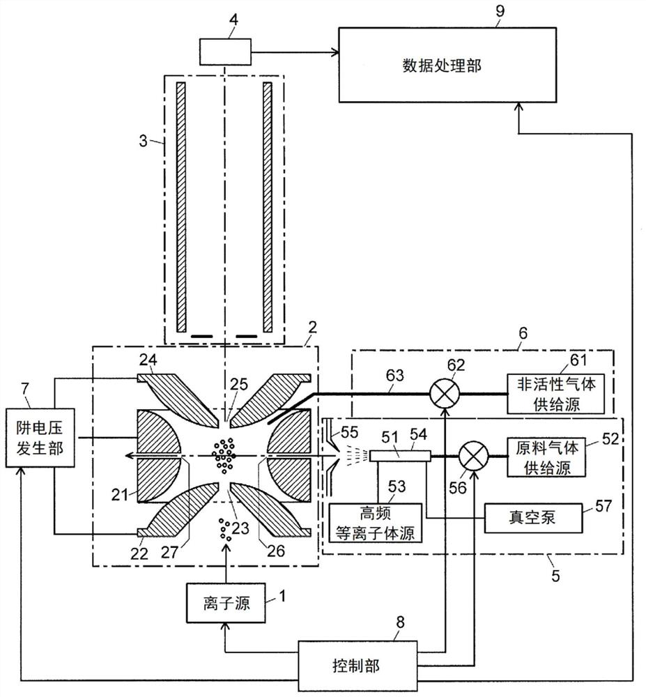 Isoaspartic acid analysis method and mass spectrometry device