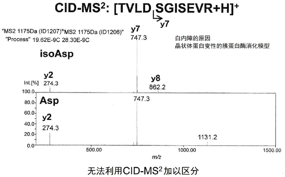 Isoaspartic acid analysis method and mass spectrometry device