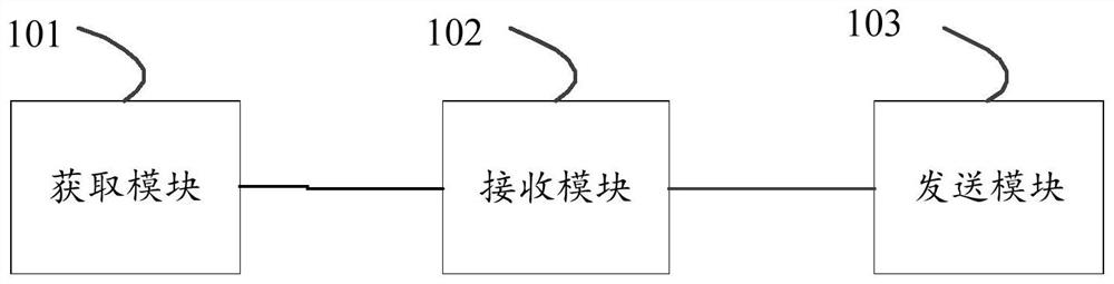 Method, system and device for customizing and editing dial interface, and medium