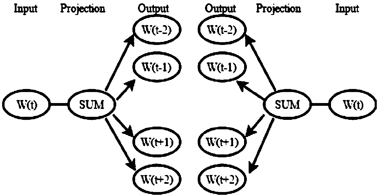 Classification method of patent texts in security field
