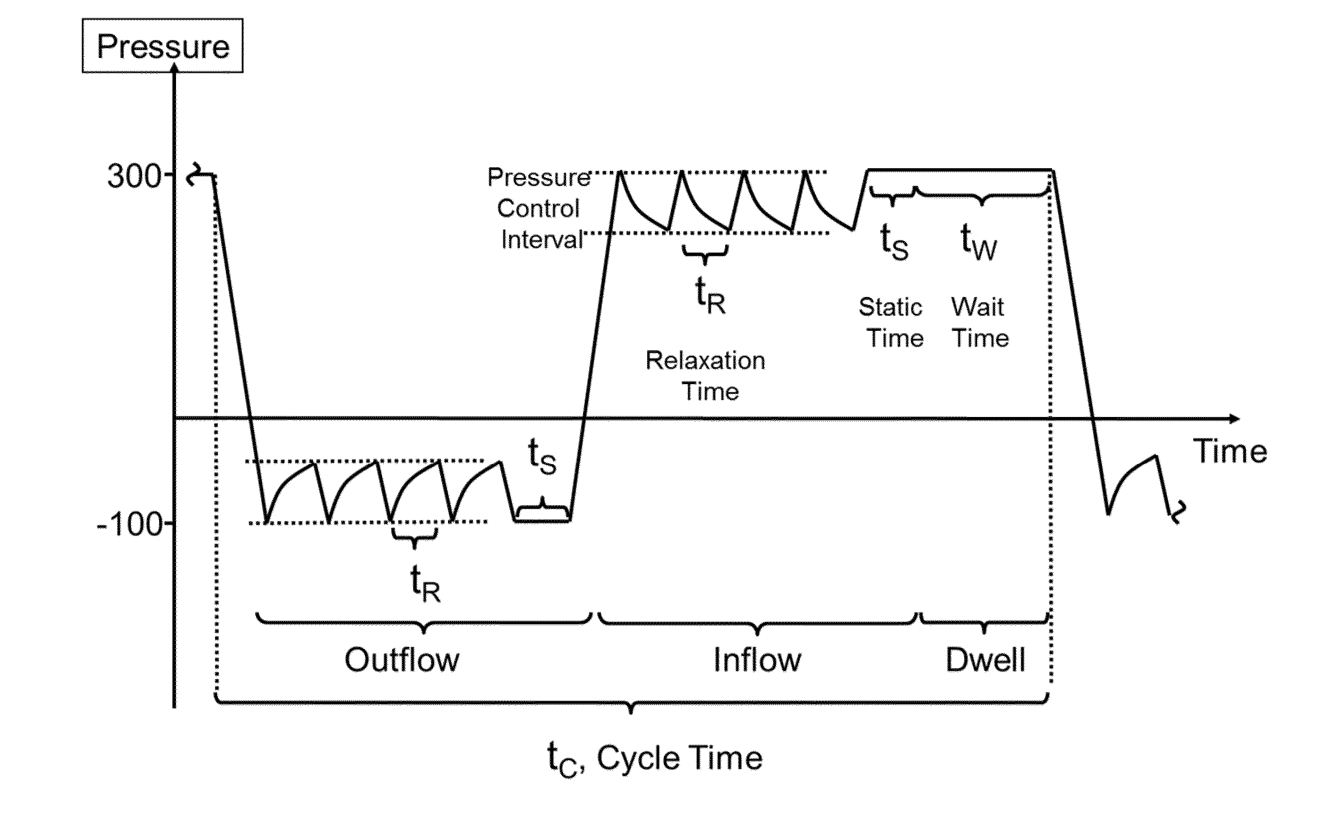 Sensing system for detecting a substance in a dialysate