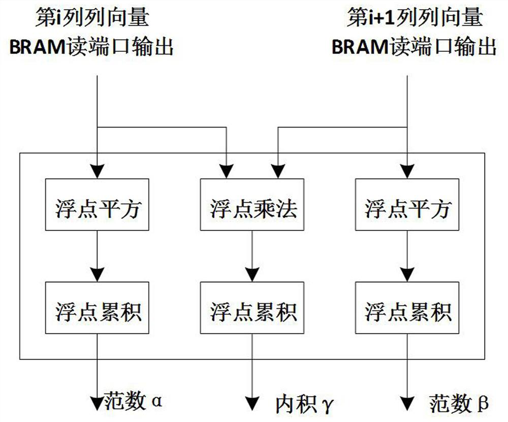 FPGA acceleration implementation method based on unilateral Jacobian singular value decomposition