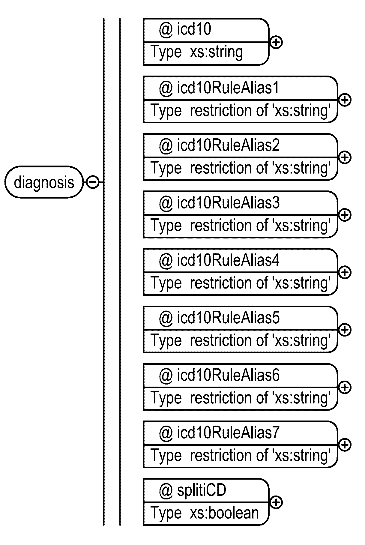 method-and-system-to-automate-the-designation-of-the-international-classification-of-disease