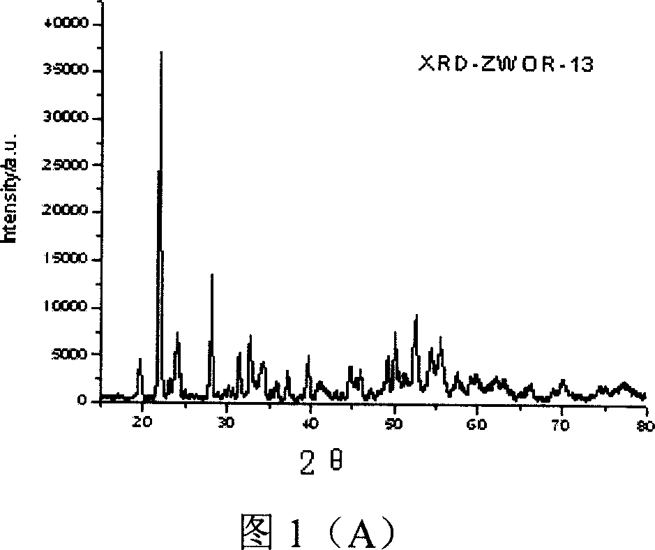 Laser synthetic method for negative expansion coefficient material