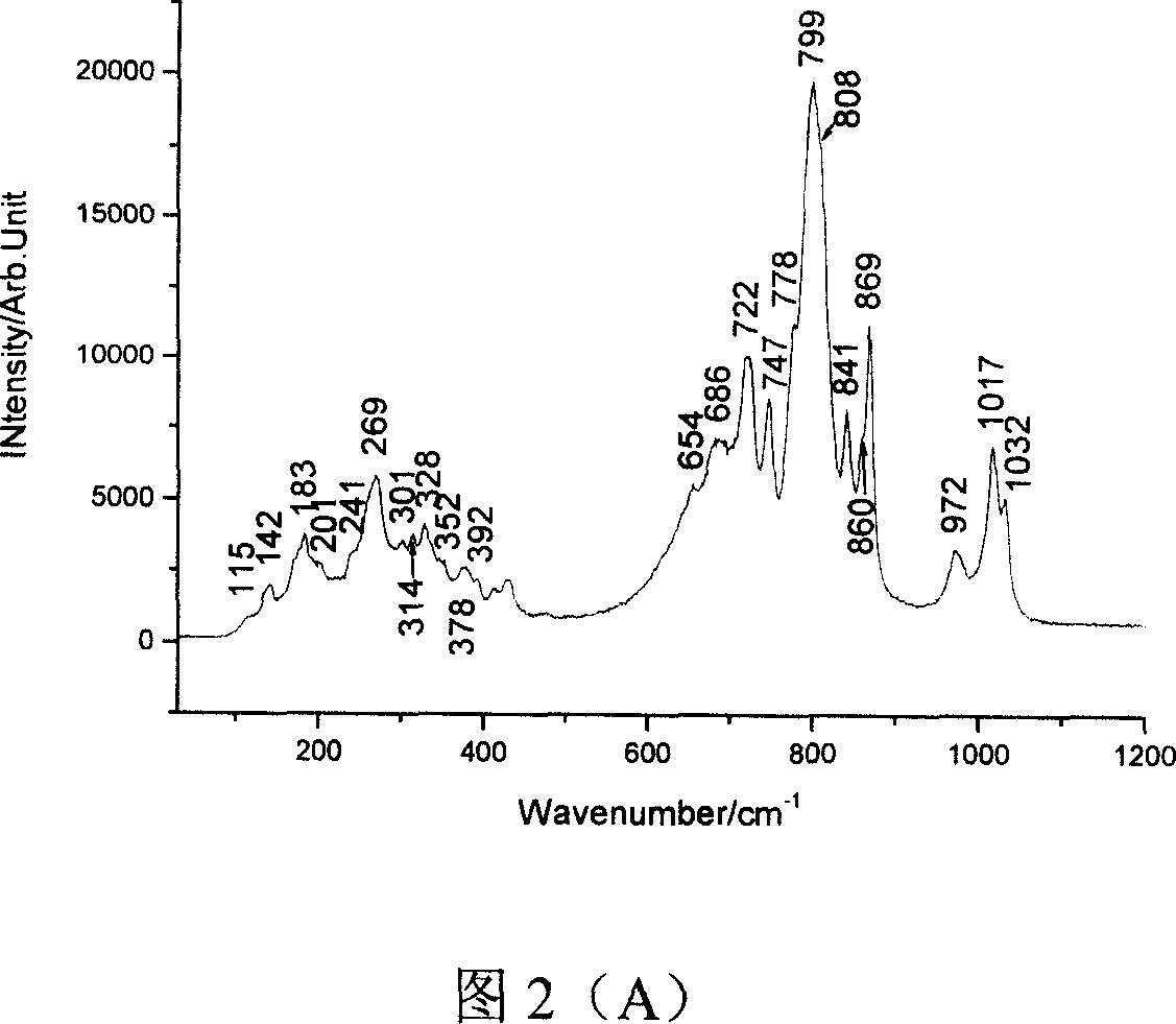 Laser synthetic method for negative expansion coefficient material