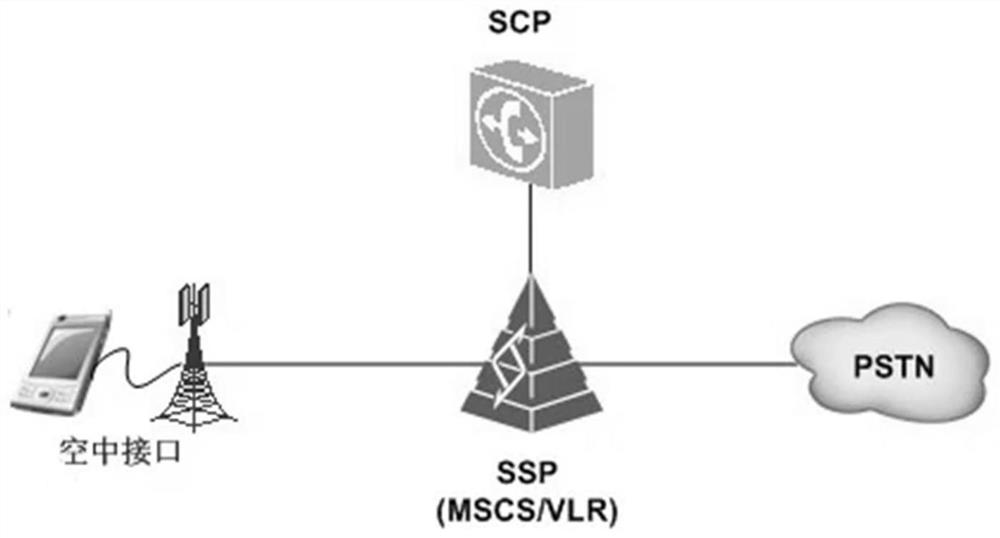 Device, system and method for realizing communication charging in communication network