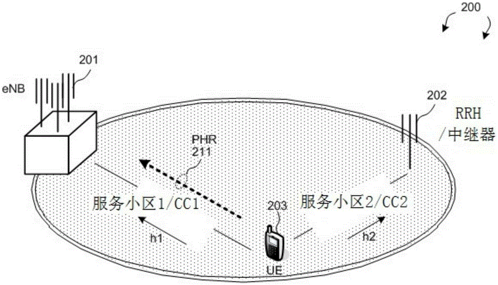 Maximum output power configuration with ue preference in carrier aggregation