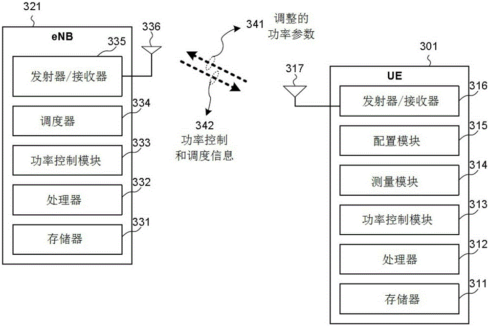Maximum output power configuration with ue preference in carrier aggregation