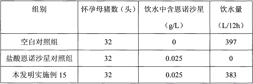 A kind of drug compound preparation containing quinolones and its preparation method and application