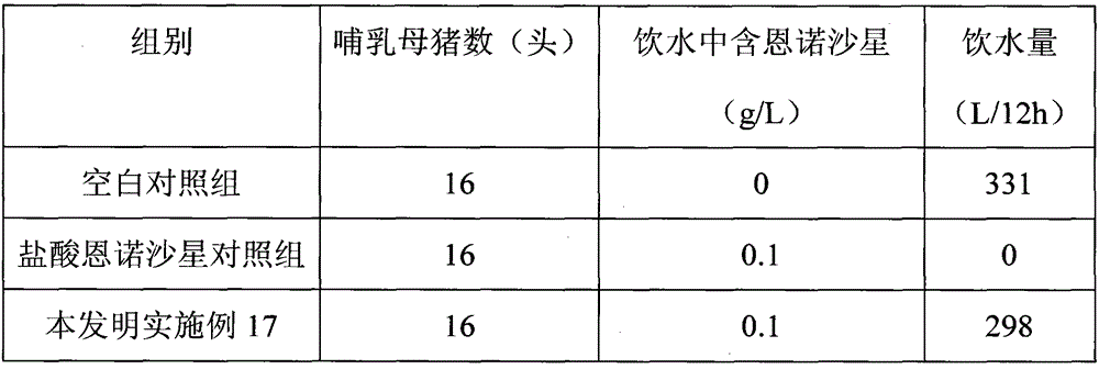 A kind of drug compound preparation containing quinolones and its preparation method and application