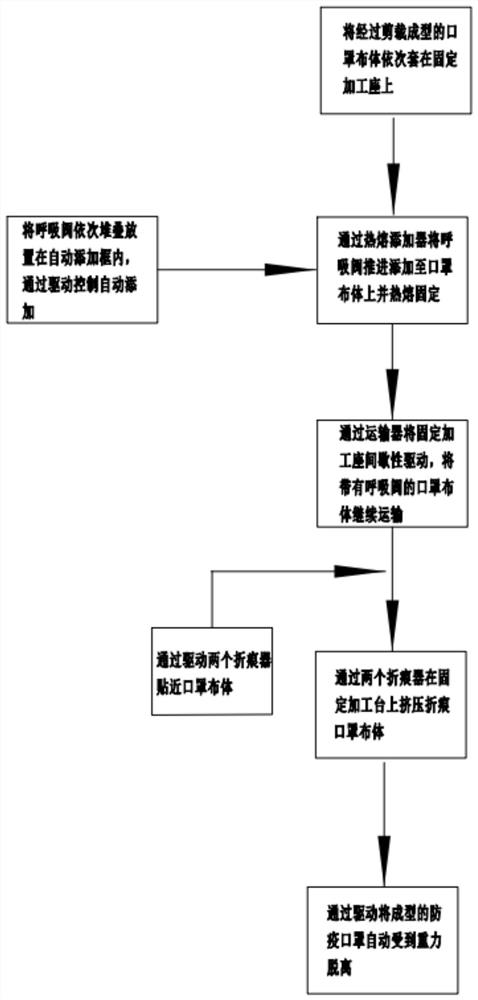 Epidemic prevention mask and preparation method thereof