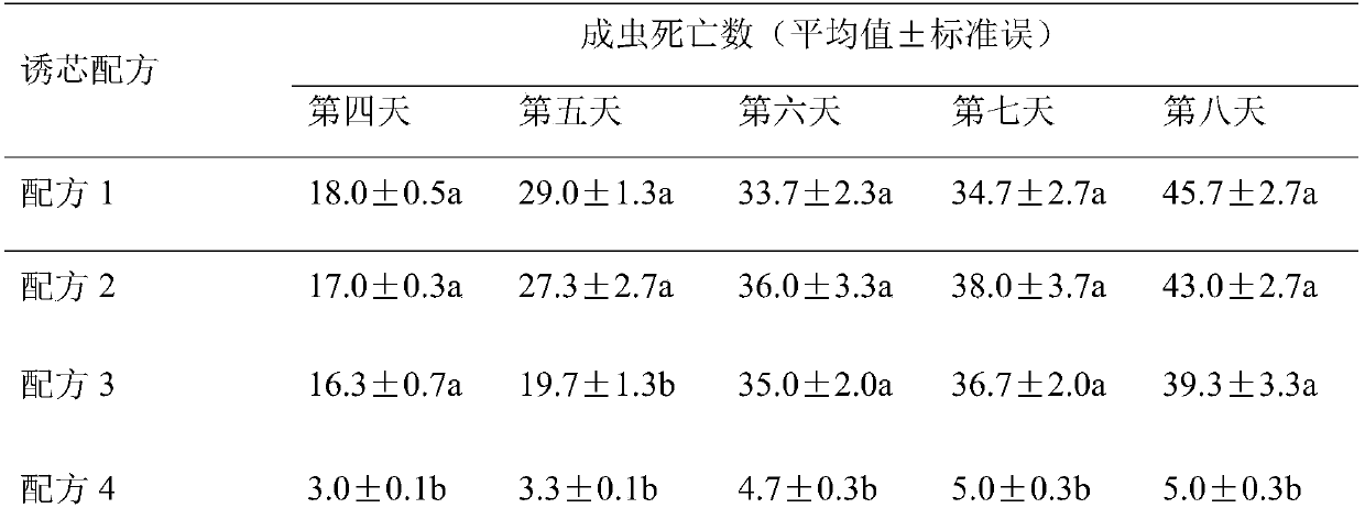 Method for controlling rice planthopper by combination of metarhizium anisopliae and sex attractant