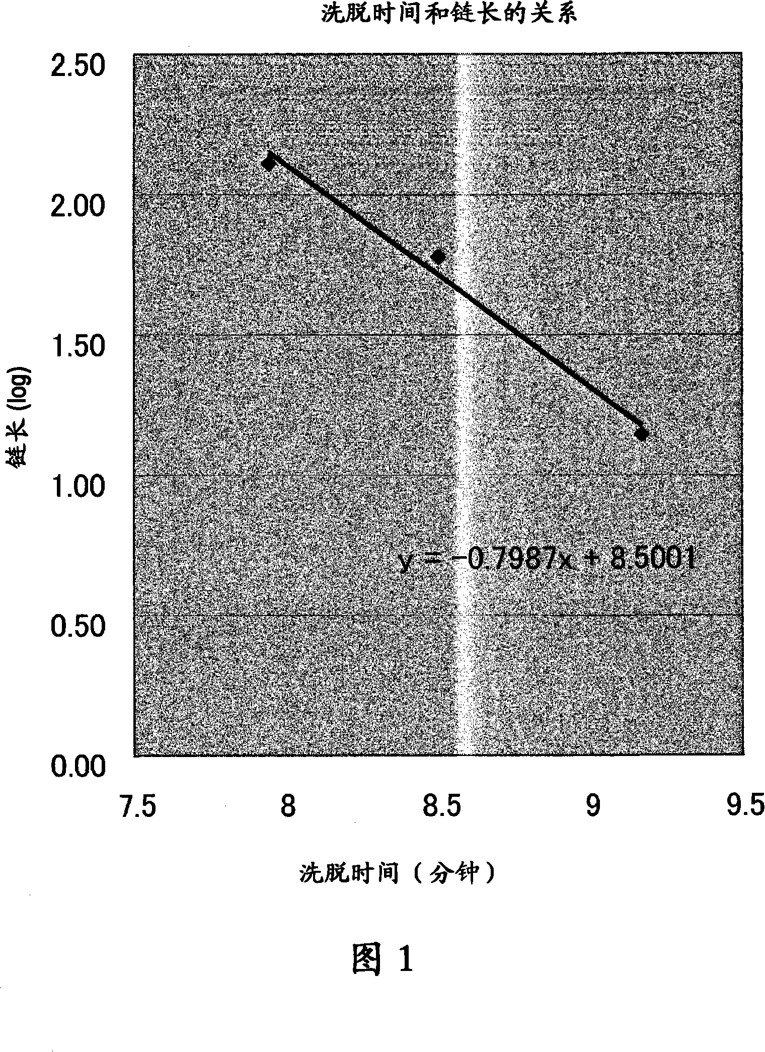 Collagen produced accelerant, dressing material, and method for producing collagen