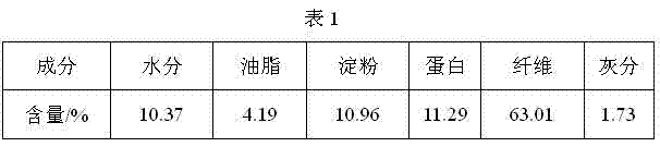 Preparation method of water-insoluble corn dietary fiber with high oil-holding capacity