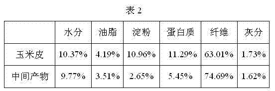Preparation method of water-insoluble corn dietary fiber with high oil-holding capacity