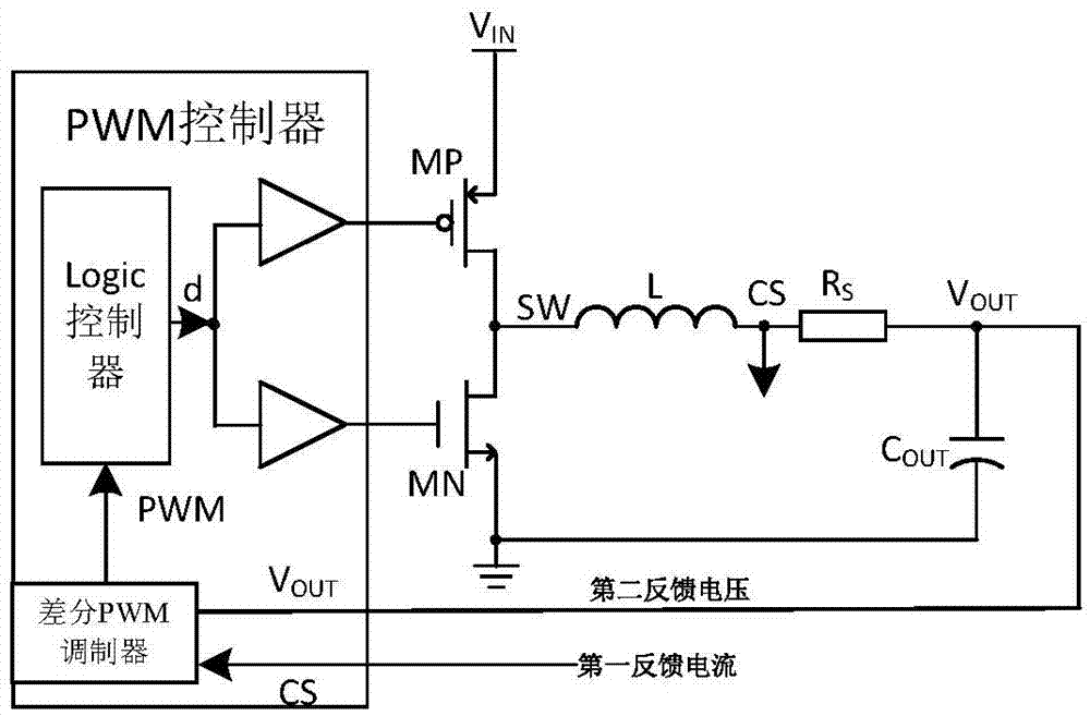 Difference PWM modulator and current-mode DC-DC converter based on the modulator