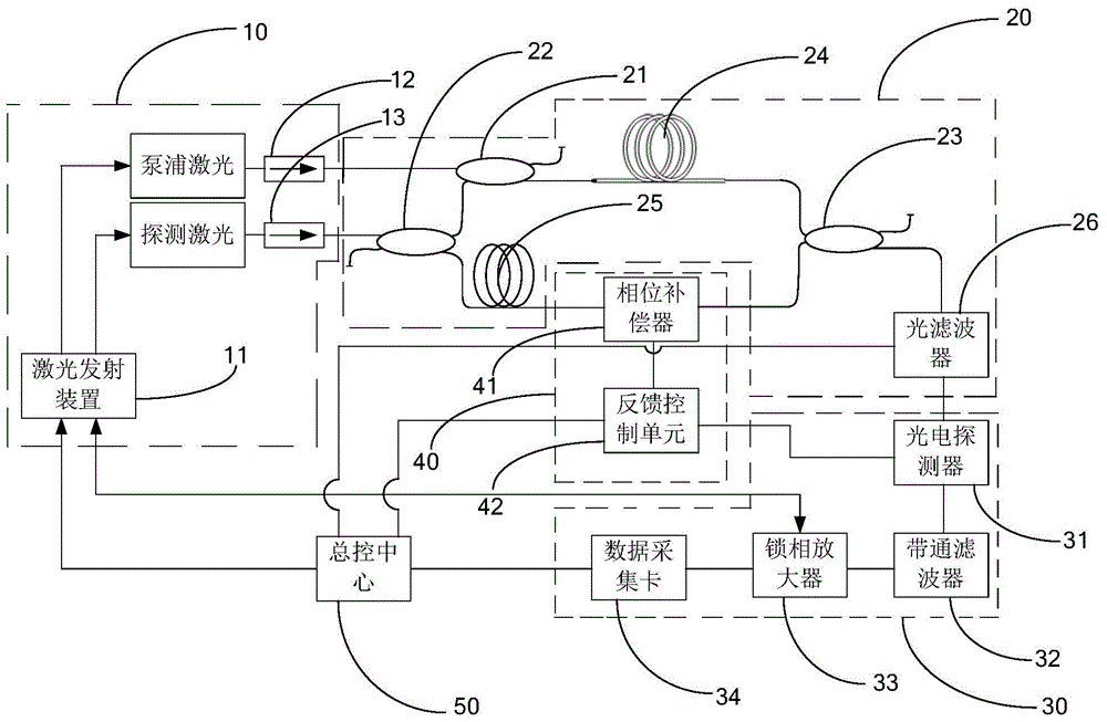 Gas detection method and gas detection system based on hollow-core optical fiber photothermal effect