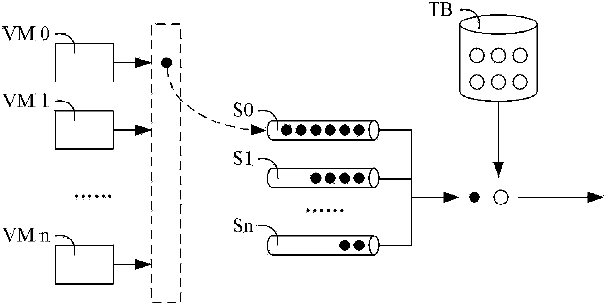 Traffic control method for address resolution protocol messages