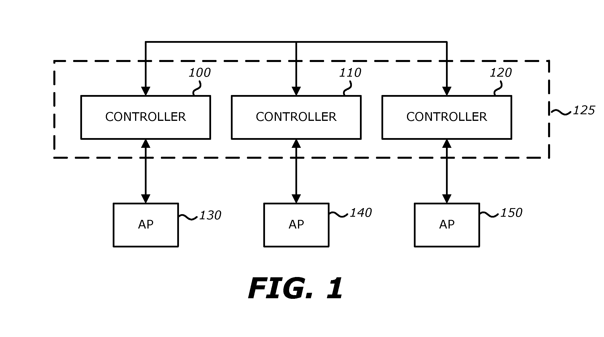 User anchor controller communication within a network environment