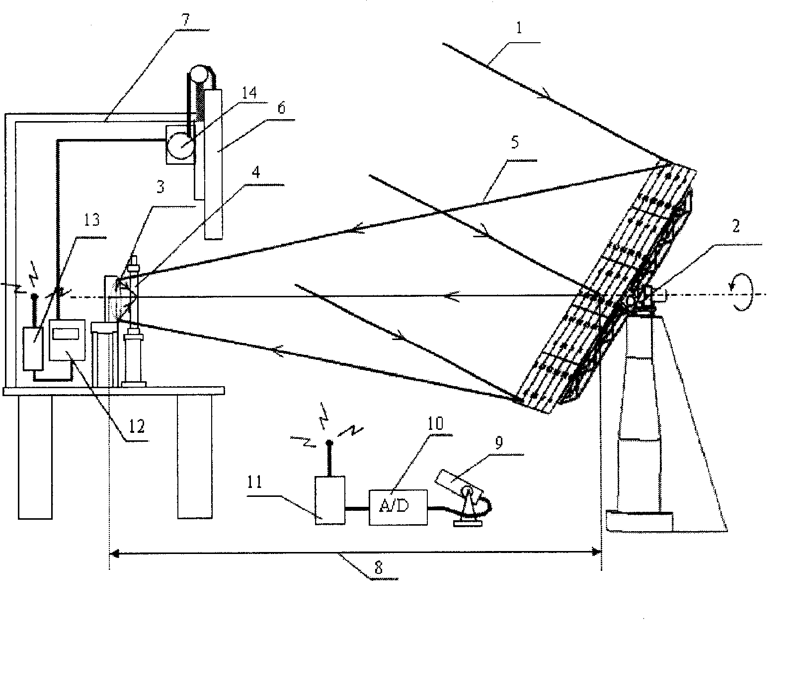 Method for vacuum prification of material by self-rotation elevation tracked solar furnace