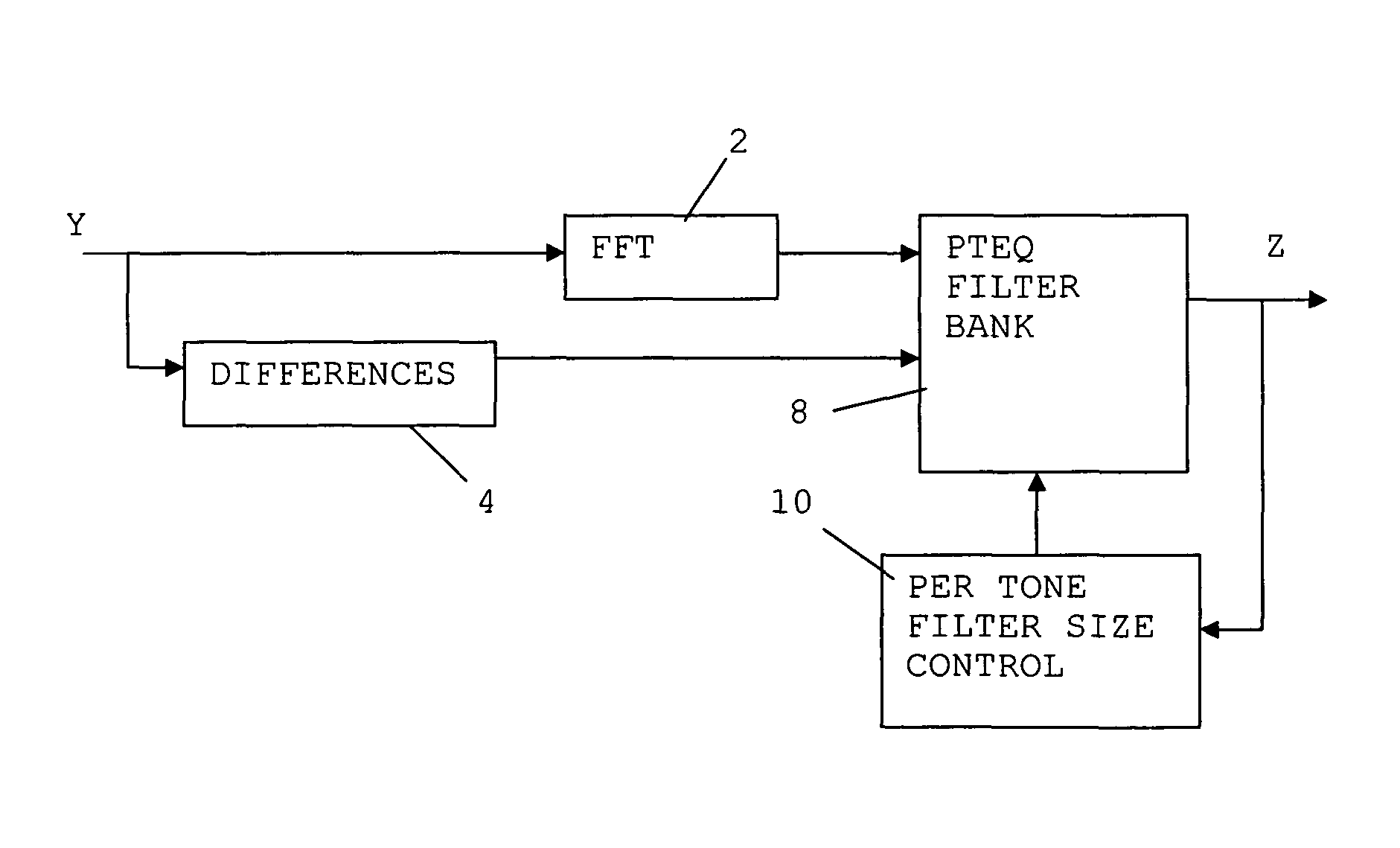 Arrangements and methods for per tone equalization with reduced complexity