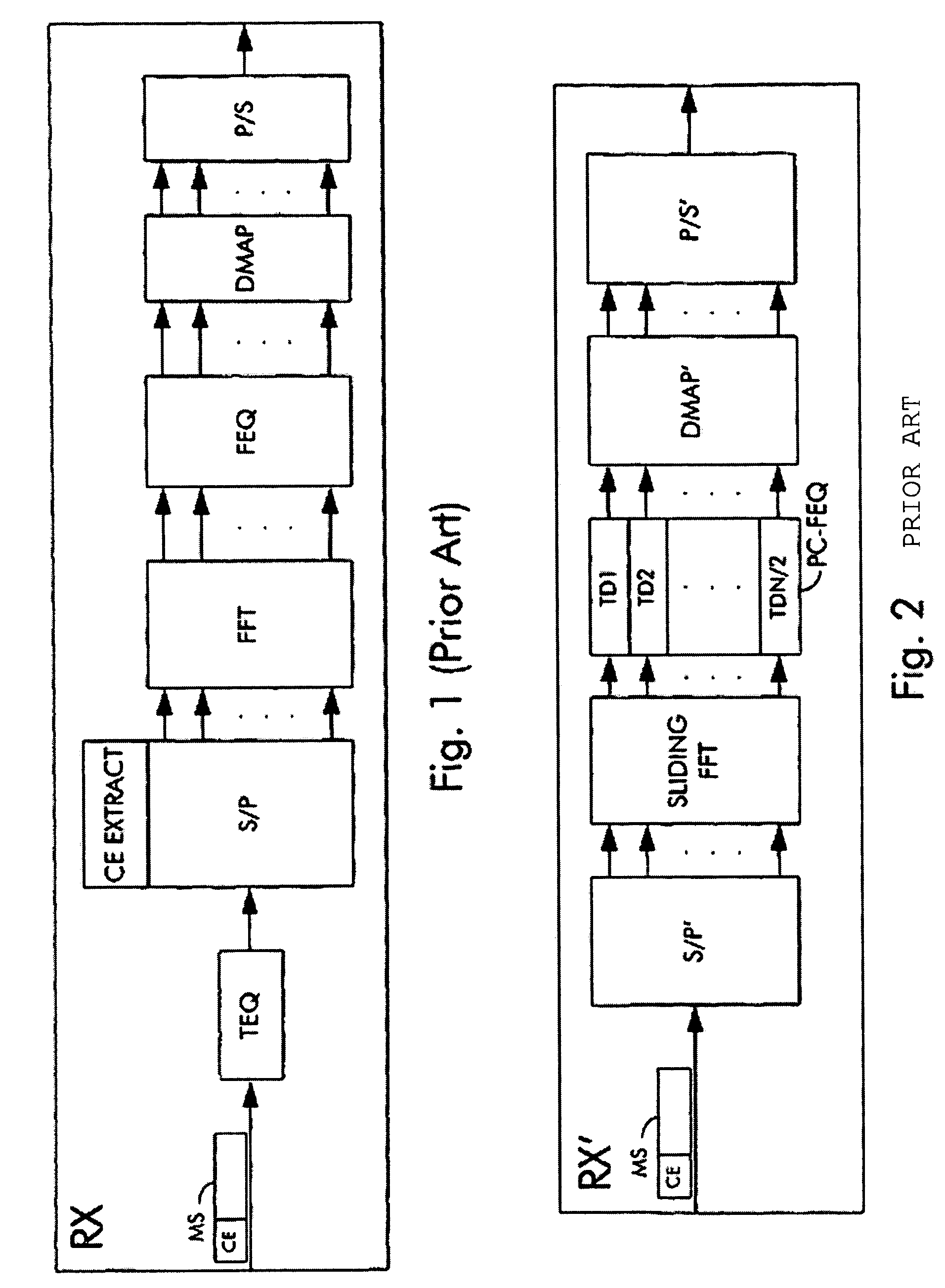 Arrangements and methods for per tone equalization with reduced complexity