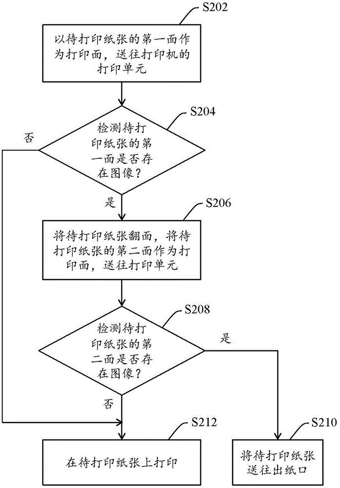 Printer, paper turning method of printer and system