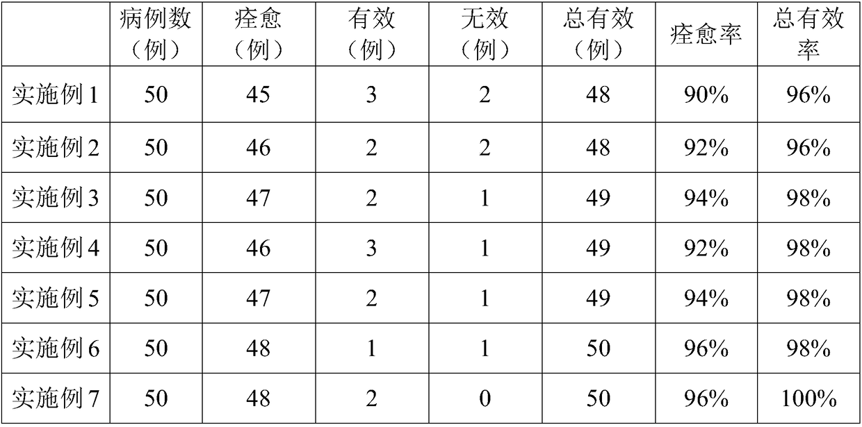 Chinese medicine composition for treatment of chorea minor and preparation and application thereof Chinese medicine composition