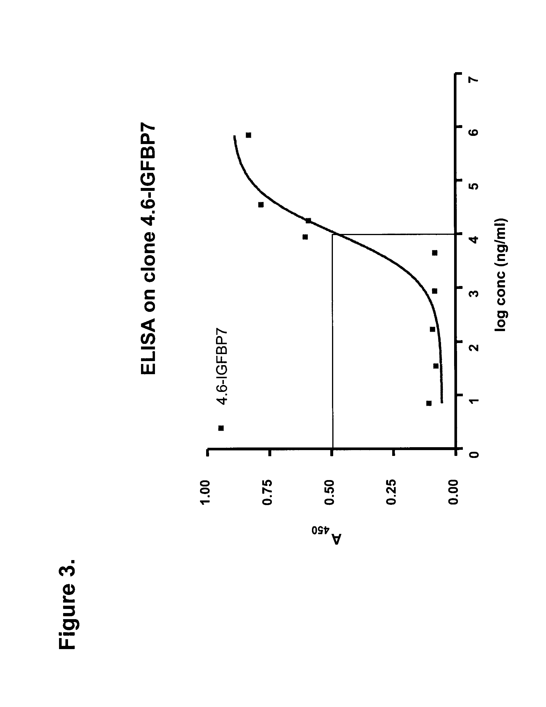 Formulations targeting IGFBP7 for diagnosis and therapy of cancer